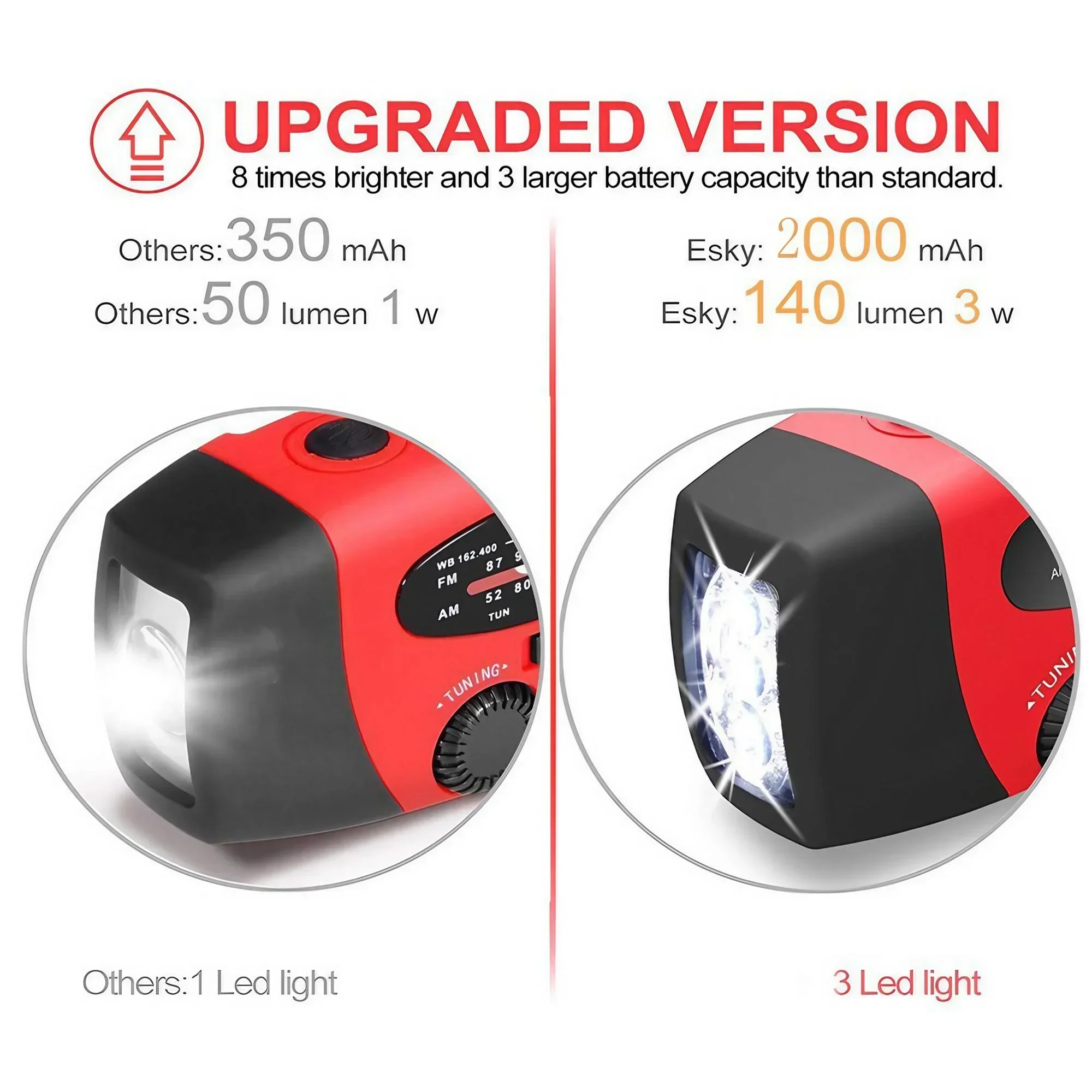 Solar/Hand Crank/USB Charging Radio. Multifunctional Outdoor Radio with LED Flashlight. Emergency Radio for Outdoor Camping. Hiking. Climbing. Emergency. Chargeable - Bild 2
